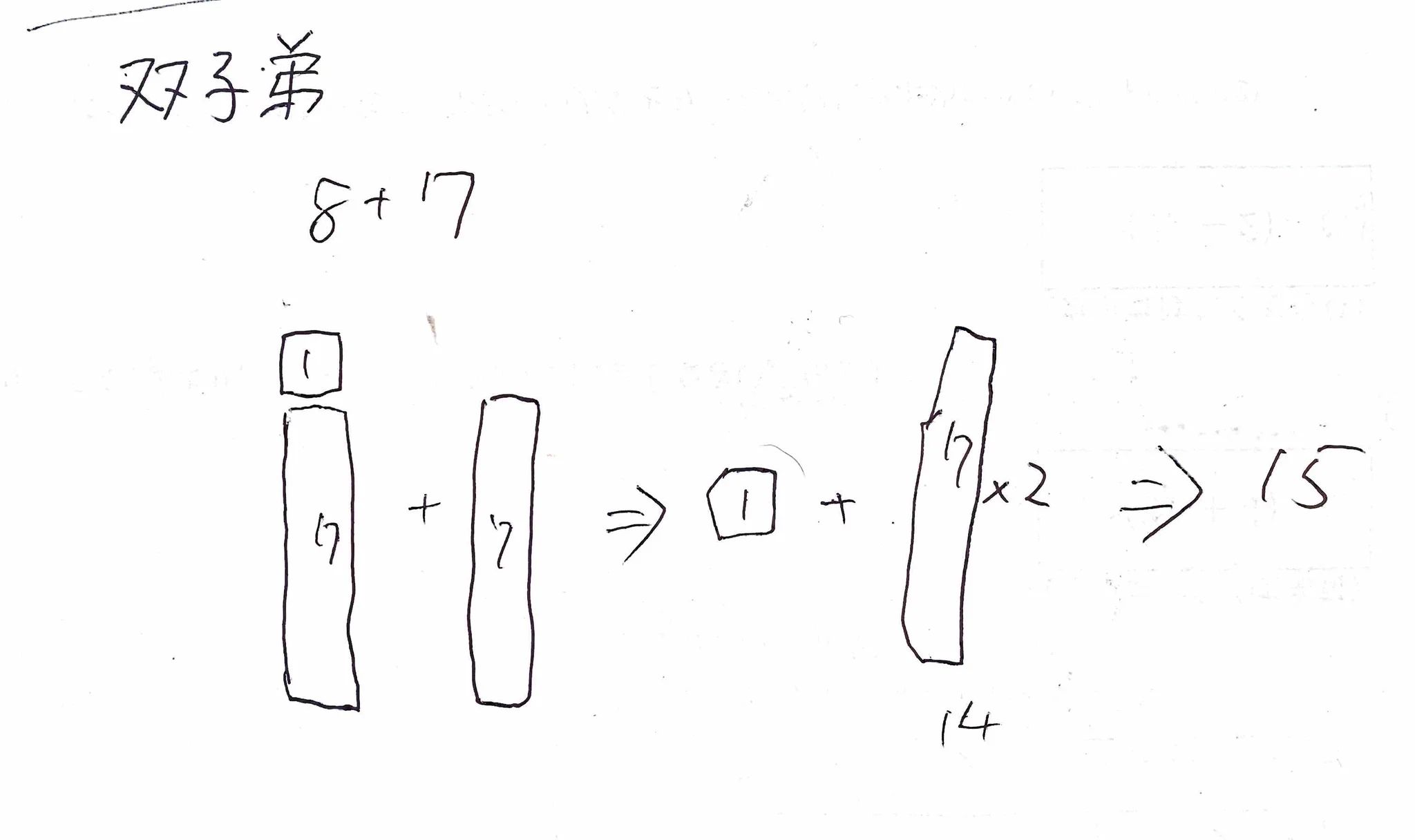 算数の暗算方法。みんなの頭の中では計算してる？！
