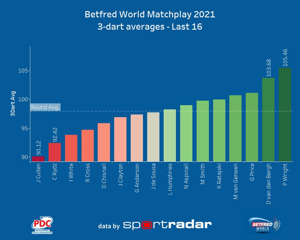 statsmeister tweet media