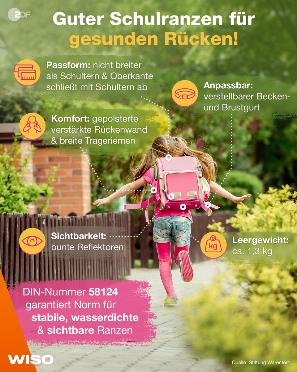ZDF's tweet image. In wenigen Wochen neigen sich die Sommerferien in einigen Bundesländern dem Ende zu. ☀️
Der Beginn eines neuen Schuljahres ist häufig der Anlass für den Kauf eines neuen #Schulranzen​s. 🎒📚

#WISO zeigt euch, auf welche Aspekte ihr beim Kauf achten solltet.
