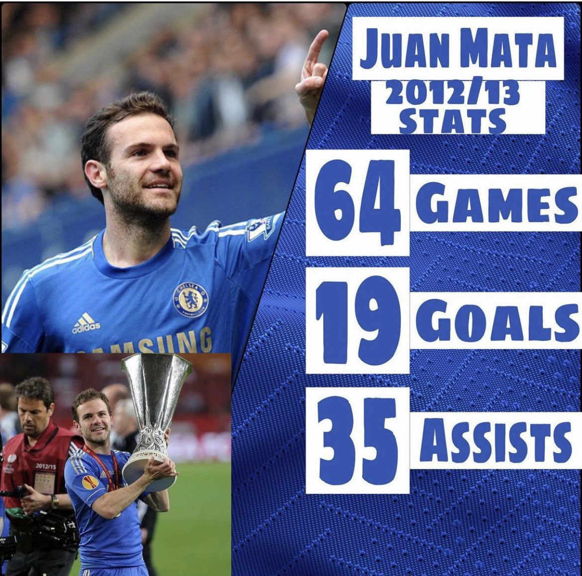 Estadísticas de juan mata