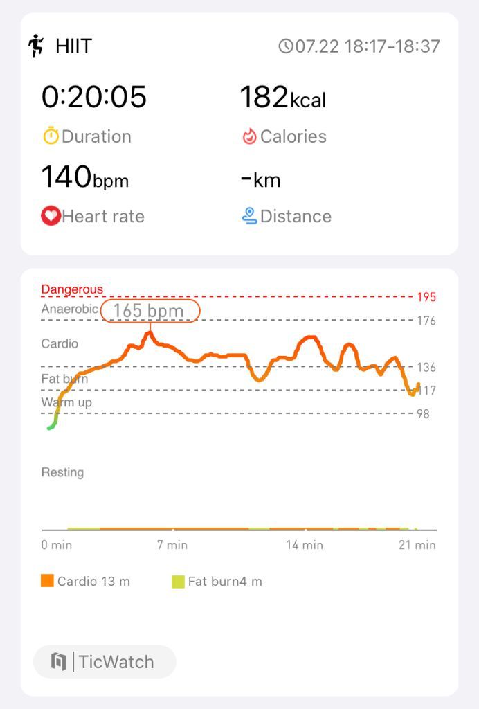 Day 7 - need more fuel <a href="/Mobvoi_Official/">Mobvoi_Official</a>