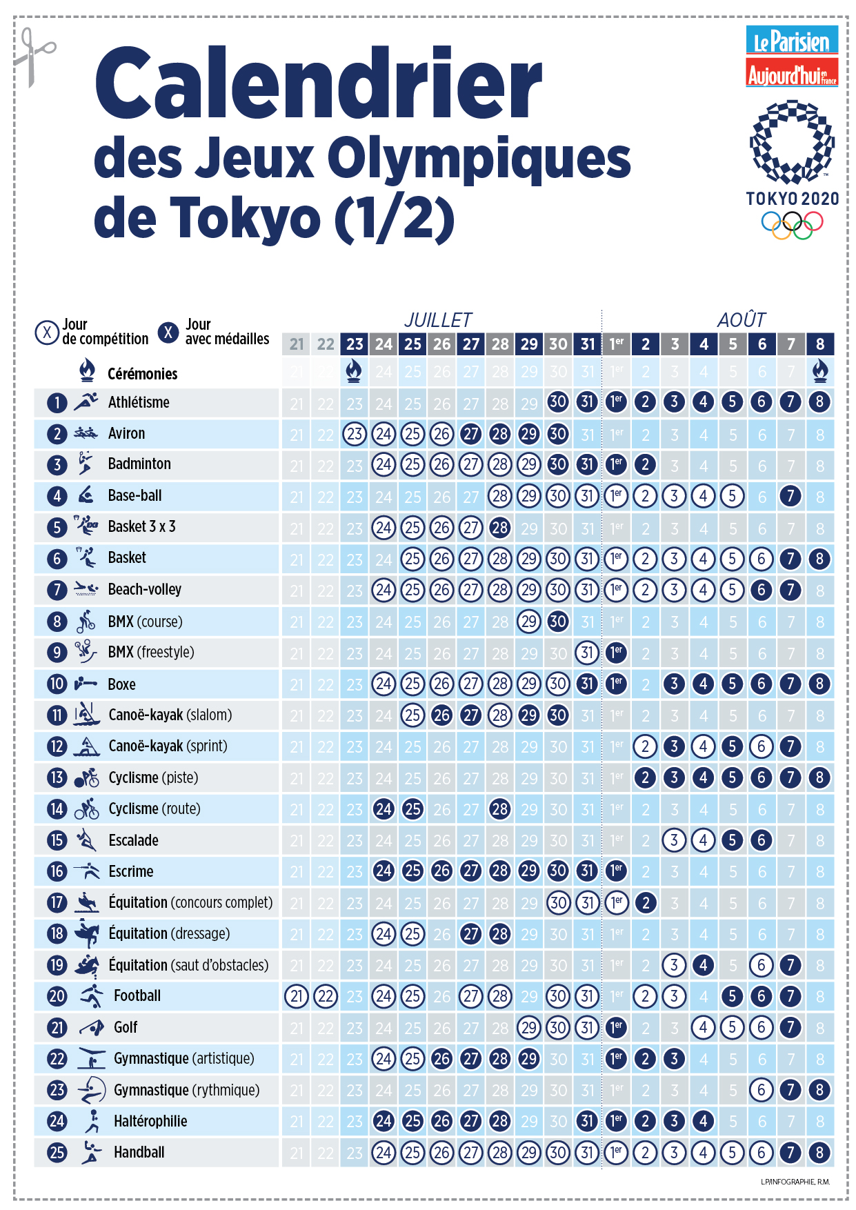 Calendrier Epreuve Jo 2023 Le Parisien | Infographies On Twitter: "#Tokyoolympics Jeux Olympiques De  Tokyo : Le Calendrier Complet Des Épreuves Et La Carte Des Sites À Imprimer  >> Https://T.co/Ge0Nzswfc9 Https://T.co/Xkl8P8Ony8" / Twitter