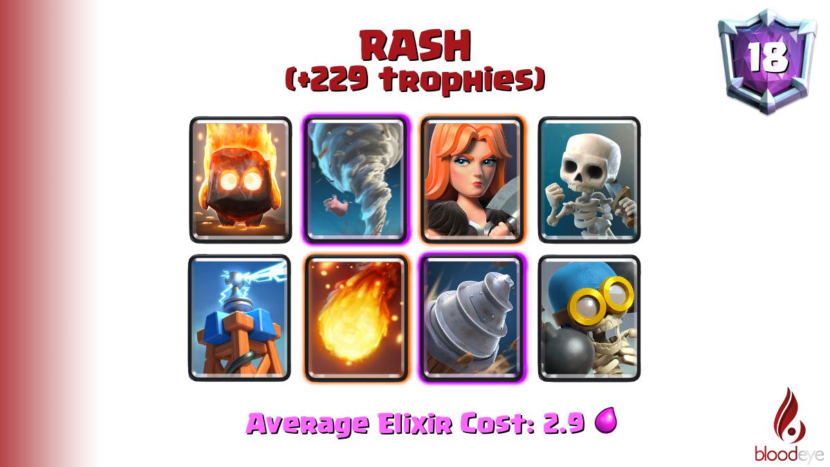 Top ladder 18 RASH (tag: #CCC09QCU) has pushed 229 trophies [Fire Spirit,Tornado,Valkyrie,Skeletons,Tesla,Fireball,Goblin Drill,Bomber] <a href="/RashCR1/">RASH</a>

Deck (75.0% win rate): link.clashroyale.com/deck/en?deck=2…