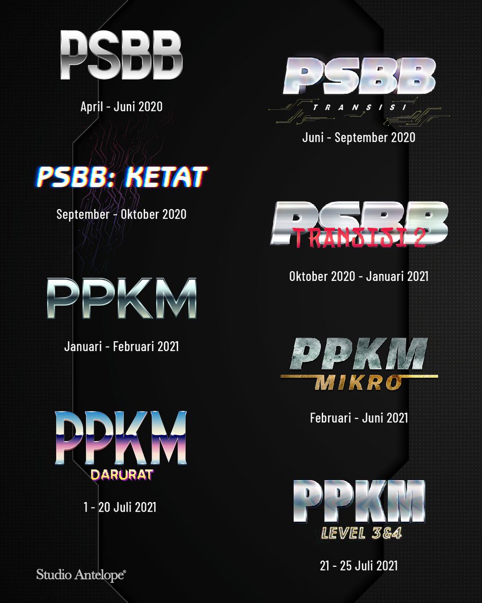 studioantelope's tweet photo. Kalau PSBB &amp; PPKM adalah sebuah cinematic universe 😅😂🤣 https://t.co/rpyvlGqEZO