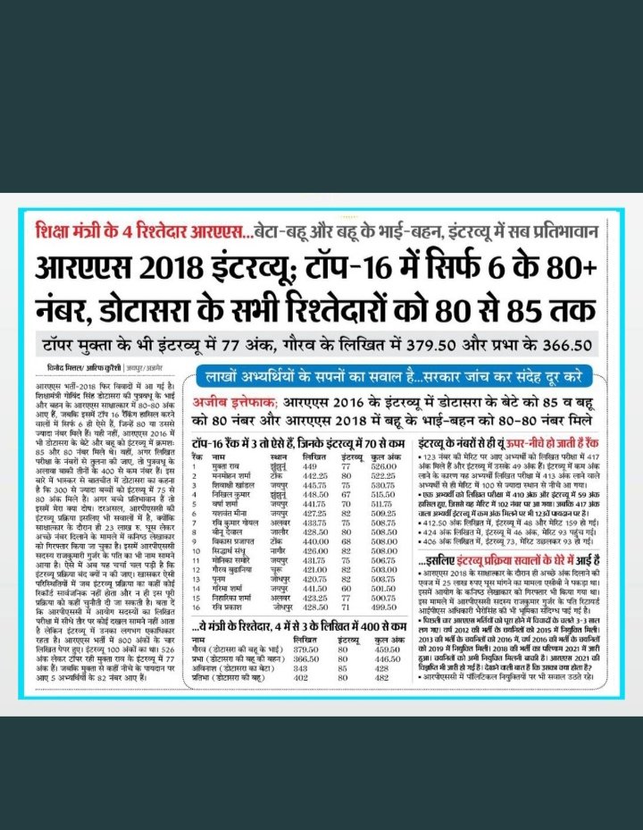 AjayAb28489674's tweet photo. Once again Congress show that they believe in "Parivarbaad" not a "Talent".#शिक्षामंत्री_इस्तीफा_दो https://t.co/v0Qdm0wStx