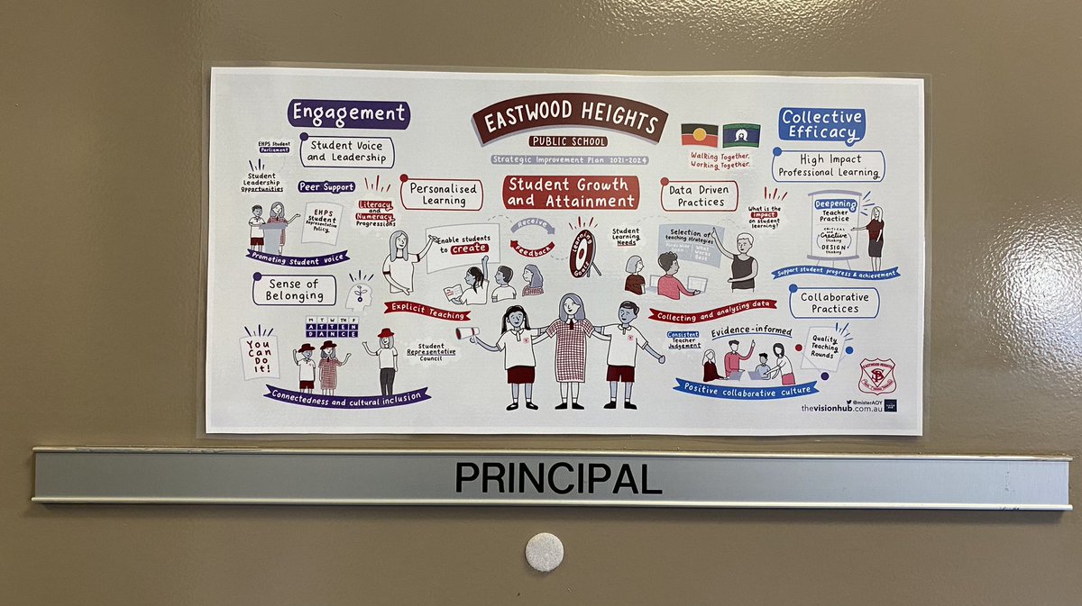 NicoleH15473030's tweet photo. Absolutely love our new SIP signage thanks @thevisionhub https://t.co/pdX8SYThPU