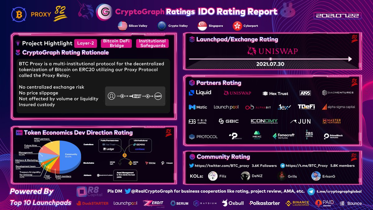 Alphabit Alphabitltd Twitter