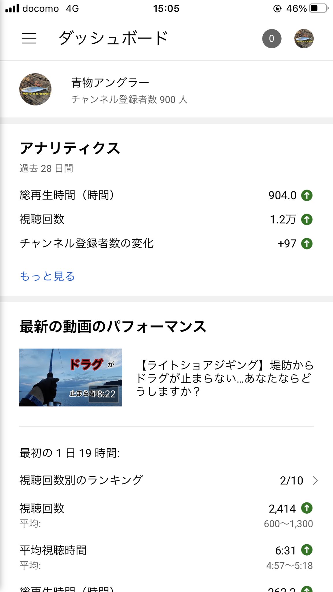 ライトショアジギング Twitter Search Twitter