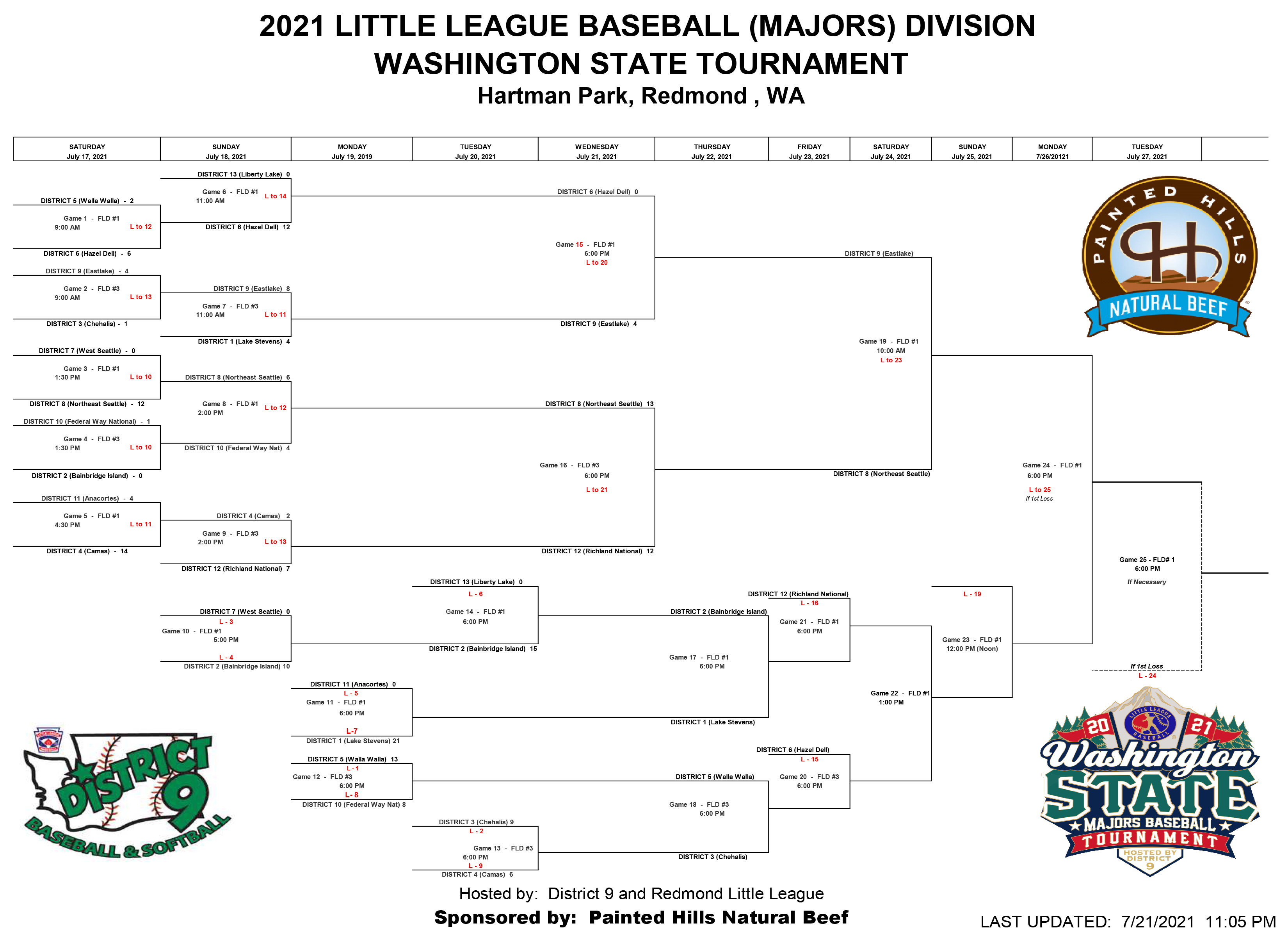 Washington State Little League (walittleleague) / Twitter