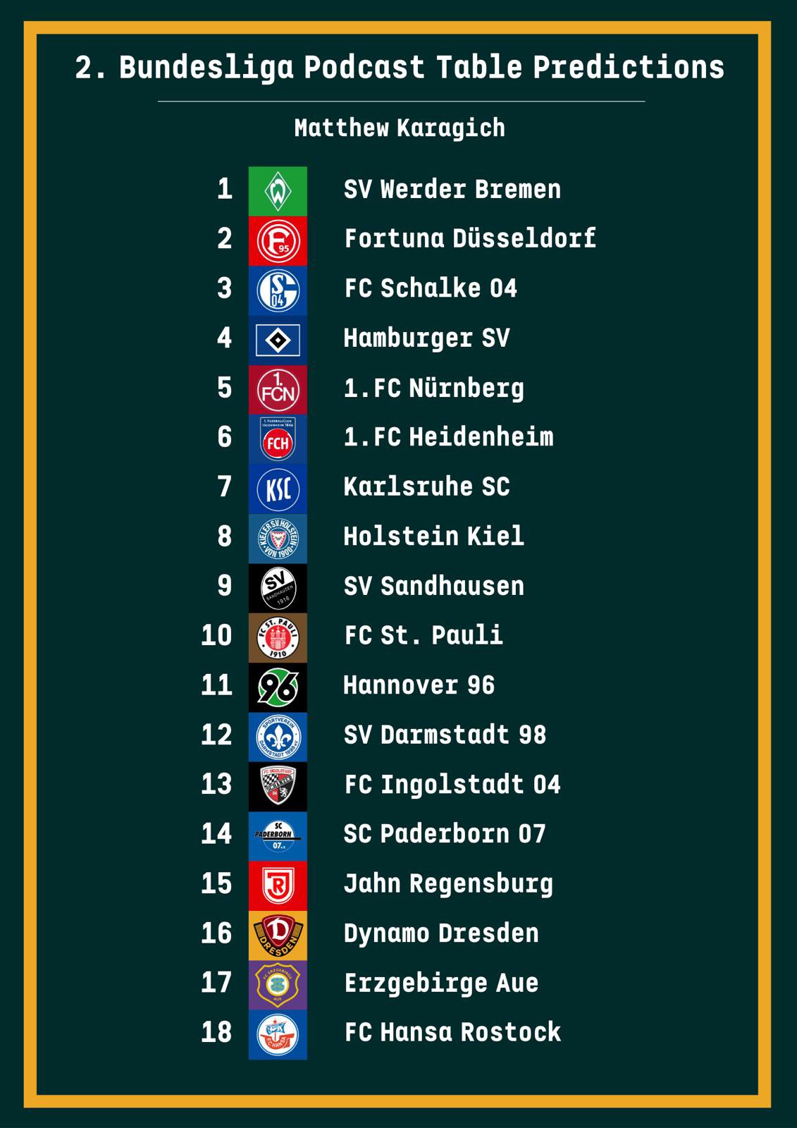 2. Bundesliga, Table