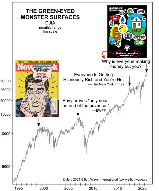 JayThakkar22's tweet photo. 📢 "Around the World in 19 Days" (Free Investor Event): July 19-Aug 6, you can get @elliottwaveintl's analysis for 50+ of the world's biggest markets. The US, Europe, Asia, stocks, cryptos, bonds, FX, gold, oil... all free. Join in now ($245 value): FREE https://t.co/Gzmg3KBZej https://t.co/mX7KyeGmAH