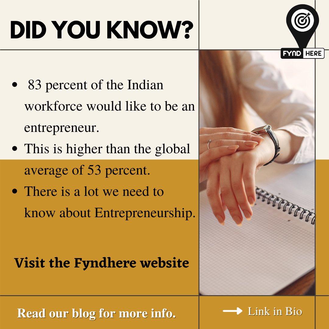 fyndhere's tweet photo. Indian economy is growing with lot of start-ups after 2016 campaign of STARTUP INDIA.
Fyndhere is always there to to support local entrepreneurs by creating a platform to reach more customers.
.
#VocalforLocal #entreprenuer #Fyndhere #business #motivation #YourFriendlyLocalExpert https://t.co/3UgOj30JqL