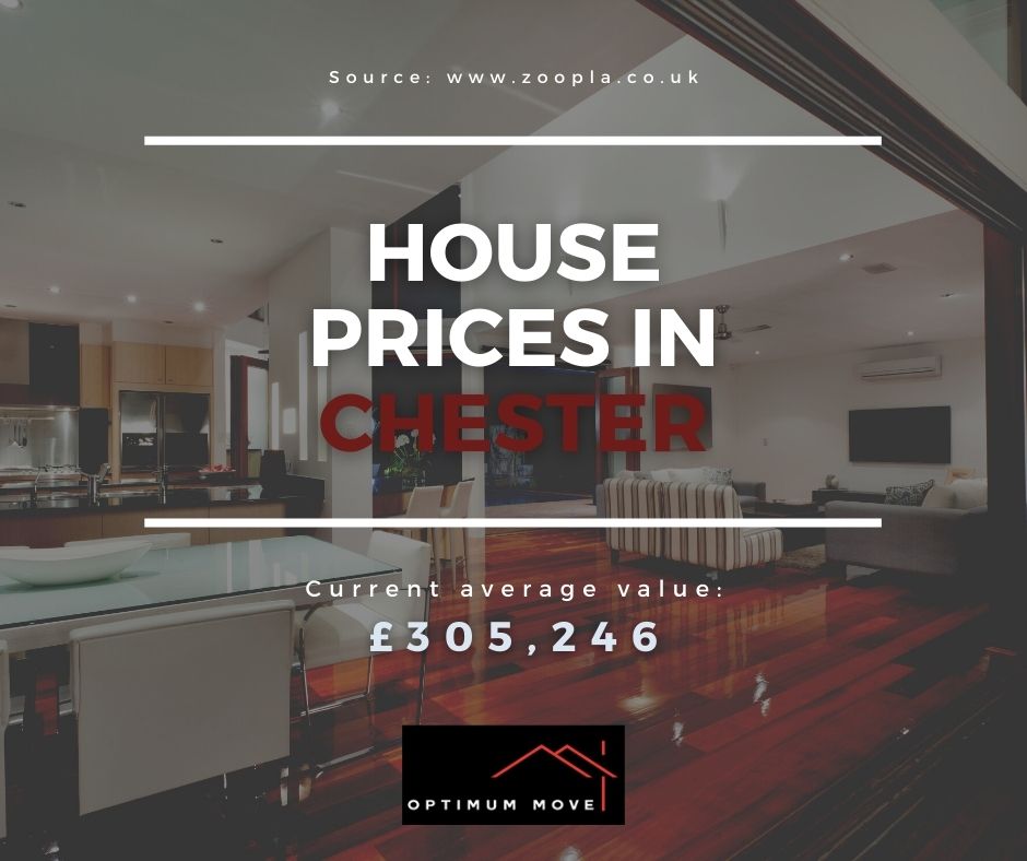Check out the current average house price in Chester 🏡🏡