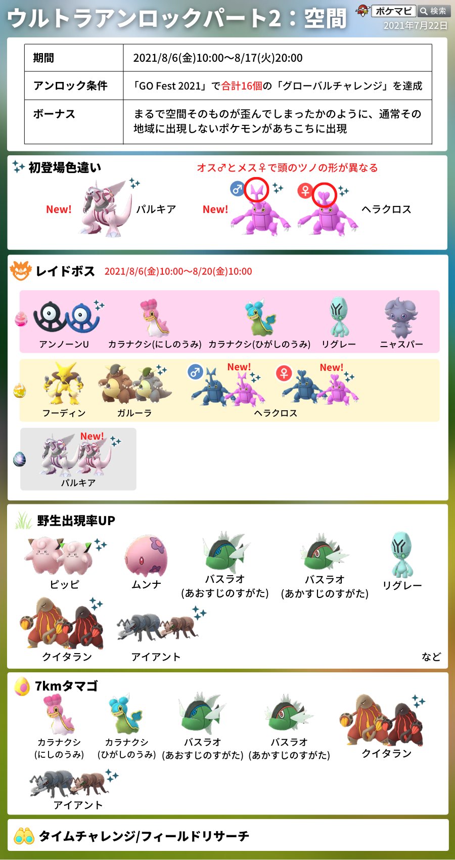 ポケモンgo攻略情報 ポケマピ ウルトラアンロックパート2 空間 21 8 6 金 朝10時 8 17 火 時 レイドボスは8 金 朝10時まで登場 色違いの パルキア ヘラクロス 初登場 限定タイムチャレンジ など Youtube T Co Nr2atfim2n