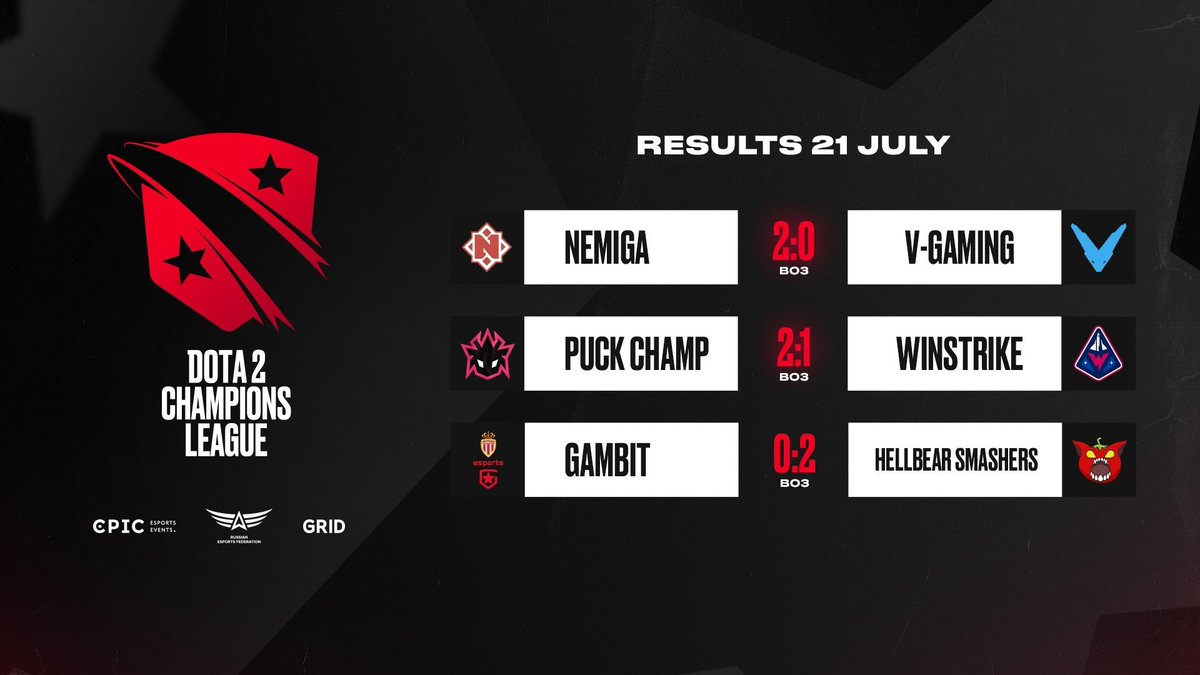 The third game day results 🔥

#D2CL #D2CLRed