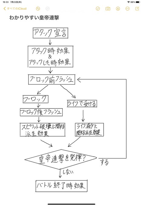 Spectorさん がハッシュタグ バトスピ をつけたツイート一覧 1 Whotwi グラフィカルtwitter分析