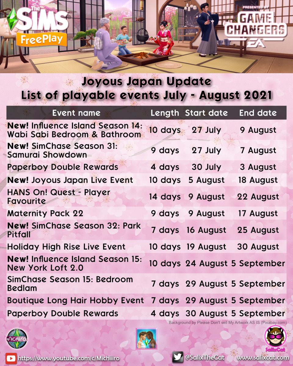 SalixTheCat's tweet photo. Joyous Japan Update @TheSimsFreePlay Calendar
Release on app stores: Monday 26th July 2021, 10:30 p.m. UTC. Date and time can be subject to changes.

All events start 7:00 a.m. UTC

Calendario Actualización Japón mola un montón

https://t.co/rhEfCLV7iP

#TheSimsFreeplay #TheSims https://t.co/iruQywkQ5q