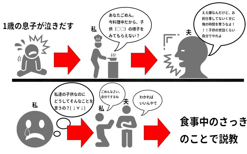 協力する気はない？息子が泣き出した時に夫に言われた辛い言葉！