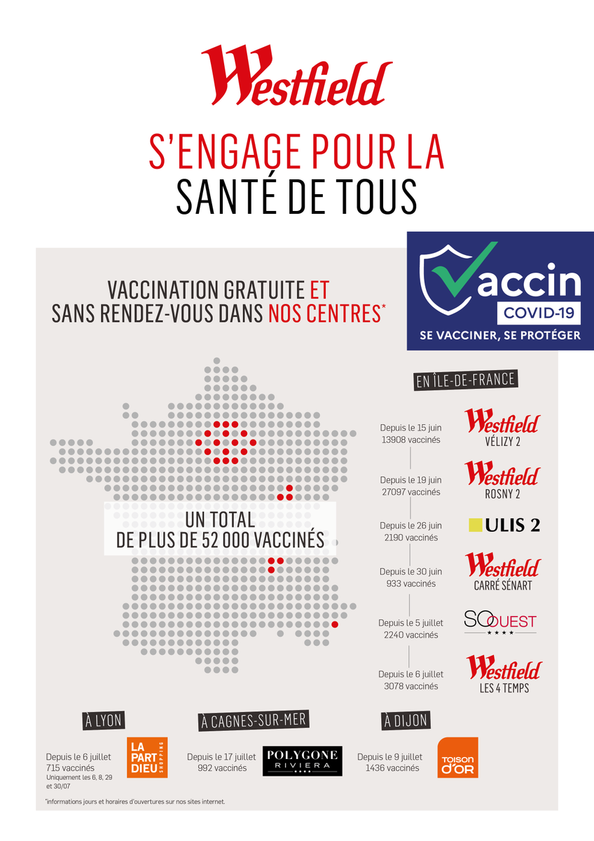 #BackTogether Nous sommes fiers de jouer un rôle dans la campagne de vaccination. 9 de nos centres de shopping accueillent des sites de vaccination &amp; de dépistage avec et sans RDV > déjà plus de 52 000 personnes vaccinées !