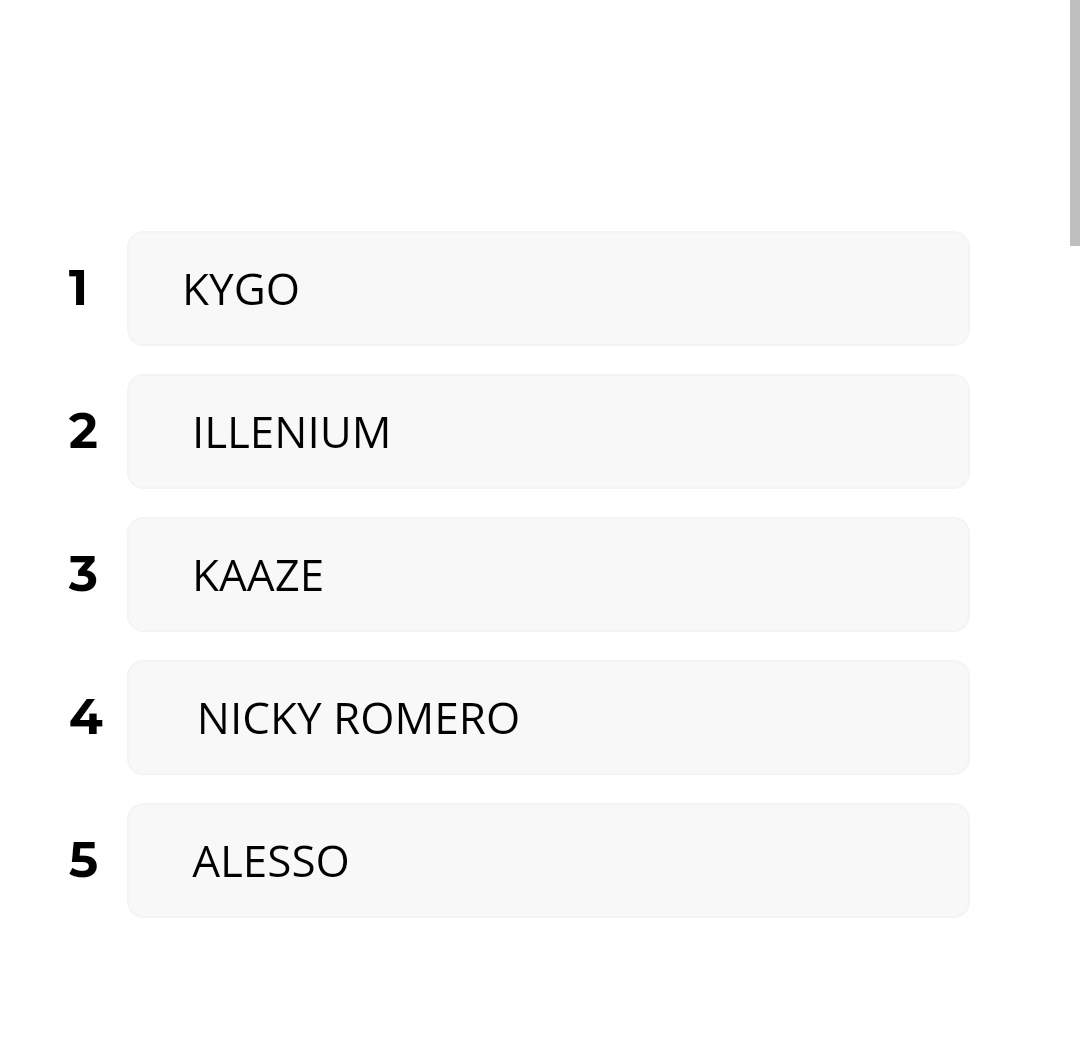My top DJ's for this year 😍
<a href="/KygoMusic/">Kygo</a> 
<a href="/ILLENIUM/">ILLENIUM</a> 
<a href="/iamKAAZE/">𝐊𝐀𝐀𝐙𝐄</a> 
<a href="/nickyromero/">Nicky Romero</a> 
<a href="/Alesso/">Alesso</a>