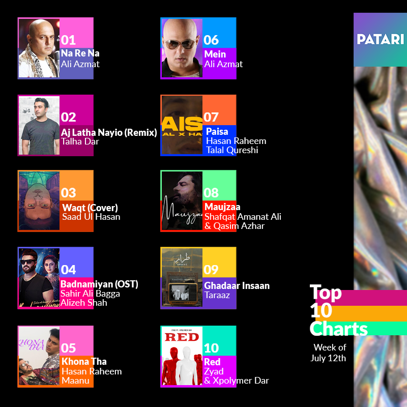 patarimusic's tweet photo. The weekly #Top10 Charts and your favourite artists.✨🥰
@RealAliAzmat making it on 1️⃣
@talhadar at 2️⃣
Listen to the Playlist on Patari: https://t.co/rbF563JzcZ
#PatariCharts #PatariStats #Top10 https://t.co/wUkhYrfbD2