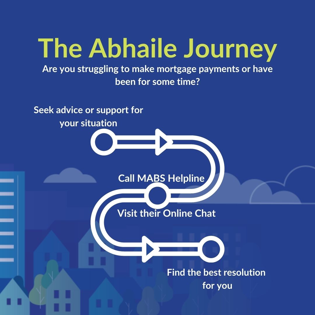 AbhaileInfo's tweet image. At #Abhaile, we encourage borrowers in long-term mortgage arrears to reach out to us for help. But what exactly does it mean to reach out &amp;amp; start your journey to resolution?

If you wish to speak to an adviser, please call us on 0818 07 2000.