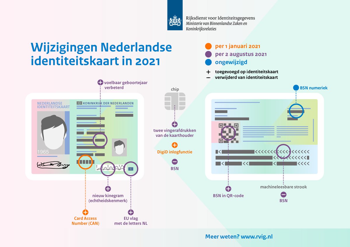 RvIG_NL's tweet photo. Ga je binnenkort op reis? Controleer op tijd de geldigheid van je reisdocument. ⚠️Vanaf do. 29 juli 12.00 uur t/m zo. 1 augustus kun je geen (spoed) paspoort of identiteitskaart aanvragen bij jouw gemeente i.v.m. introductie nieuw model #identiteitskaart. @MinBZK @Rijksoverheid https://t.co/CP2e261Uui