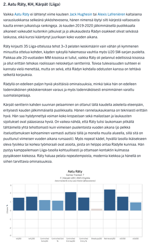 lassialanen's tweet photo. Henkilökohtainen suomalaispelaajien ranking tämän vuoden NHL:n varaustilaisuuteen on nyt julki. Sisältää ~35k merkkiä perusteluja ja analyysiä listatuista pelaajista sekä eksklusiivista dataa U20 SM-sarjassa pelanneista: https://t.co/6ppRRxUO7t #NHLfi #Liiga #ASMfi https://t.co/QOnf4UYRNh