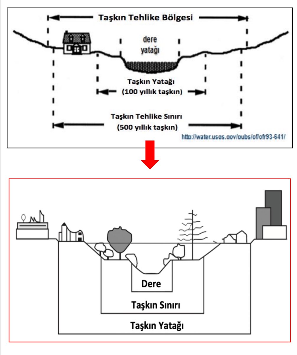 Taşan dereler mi yoksa insanlar mı? İklim mi değişti yoksa dere ve taşkın yatakları mı? Cambaza bak demeyi bırakın artık... Bu gidişatımız gidişat değil... Alo! Duyan var mı?