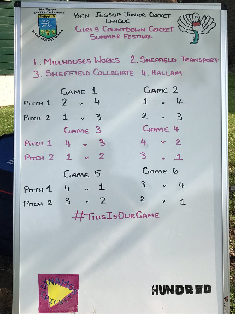 We’re all set for our inaugural <a href="/BJJLcricket/">Ben Jessop Junior Cricket League</a> Girls ‘Countdown Cricket’ Summer festival at <a href="/millhouseswkscc/">Millhouses Works CC</a> 4 clubs will be taking part throughout the days events and can’t wait to get started#thisisourgame #TheHundred