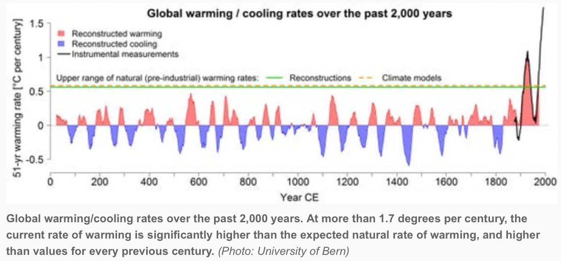 @MiltonMonnin <a href="/ScottDuncanWX/">Scott Duncan</a> <a href="/GretaThunberg/">Greta Thunberg</a> Sure: