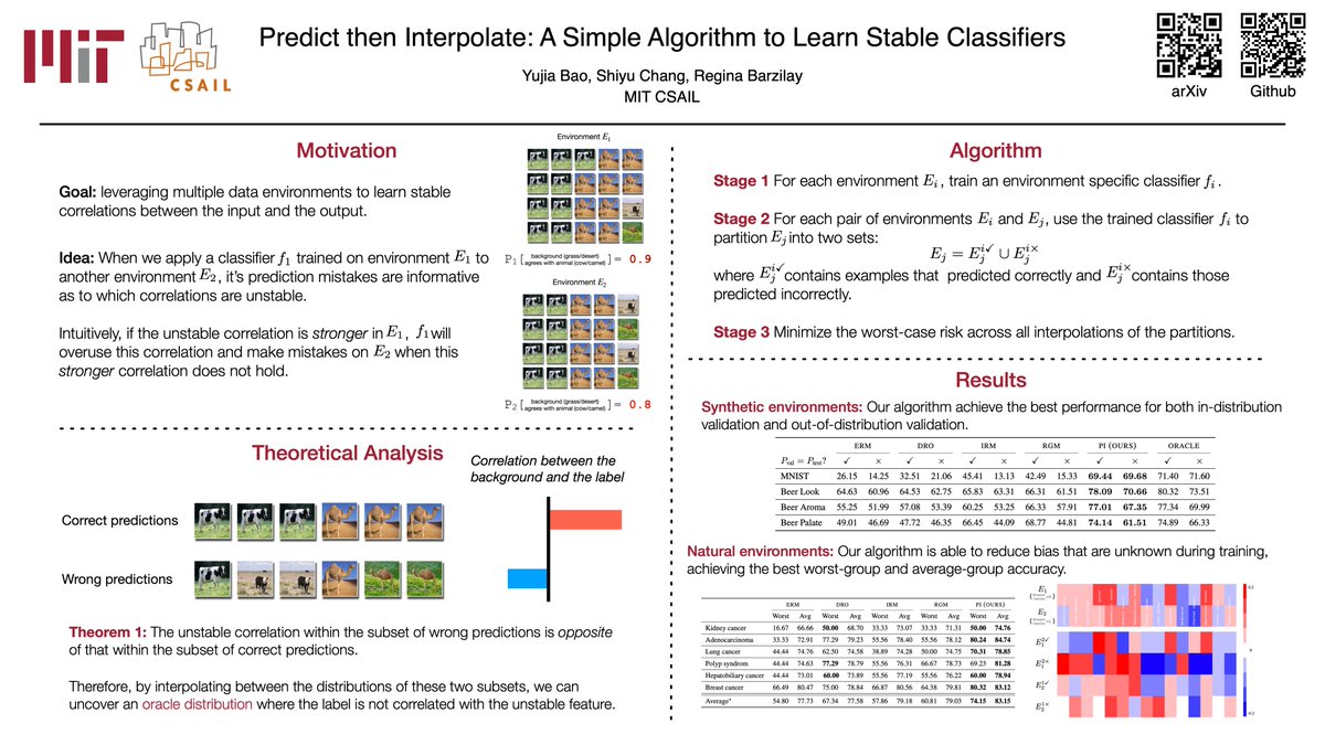 What if we train a classifier on one data environment and apply it on another environment? In #ICML2021, we show that its prediction results are informative of the unstable correlations between the input and the output. This allows us to effectively train a stable classifier.