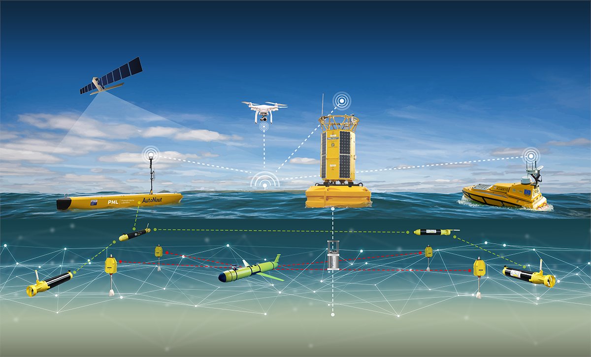 Plymouth Marine Lab (@plymouthmarine) on Twitter photo PML is working towards UK #NetZero ambitions by delivering a net zero ocean observing system, including a unique fleet of autonomous platforms via <a href="/SmartSoundPlym/">SmartSoundPlymouth</a>. Learn more at smartsoundplymouth.co.uk/Home #NetZeroWeek2021 <a href="/UKRI_news/">UK Research and Innovation</a> <a href="/AutoNautUSV/">AutoNaut</a> <a href="/EcosubL/">ecoSUB Robotics Ltd</a> #westernchannelobservatory PML is working towards UK #NetZero ambitions by delivering a net zero ocean observing system, including a unique fleet of autonomous platforms via <a href="/SmartSoundPlym/">SmartSoundPlymouth</a>. Learn more at smartsoundplymouth.co.uk/Home #NetZeroWeek2021 <a href="/UKRI_news/">UK Research and Innovation</a> <a href="/AutoNautUSV/">AutoNaut</a> <a href="/EcosubL/">ecoSUB Robotics Ltd</a> #westernchannelobservatory