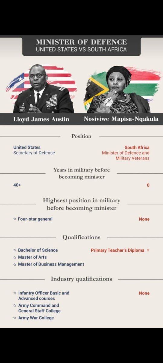 HermanMashaba's tweet photo. Cadre Deployment at the expense of the South African People by @PresidencyZA https://t.co/UNgIrCyDDg