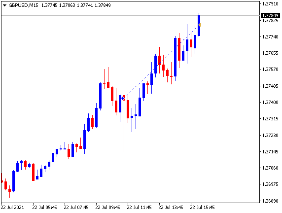70 #pips ganados comprando #AUDUSD y #GBPUSD, usted tambien puede hacerlo todos los días, aprenda como hotm.art/Opere_Forex_Co… #forex #forexsignals #forextrading #educacion #inversion #bolsadevalores #curso #clases #principiante