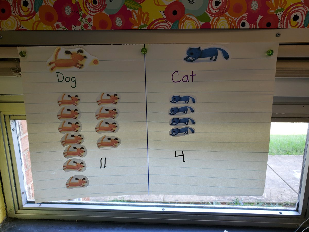 agent1979's tweet photo. Our Rising Kinders are rockstars!
#positivelypwcs
@PwcsI 
@PWCSNews 
@Dale_City_ES 
@michelleroweT1 https://t.co/YcG0vepjOP
