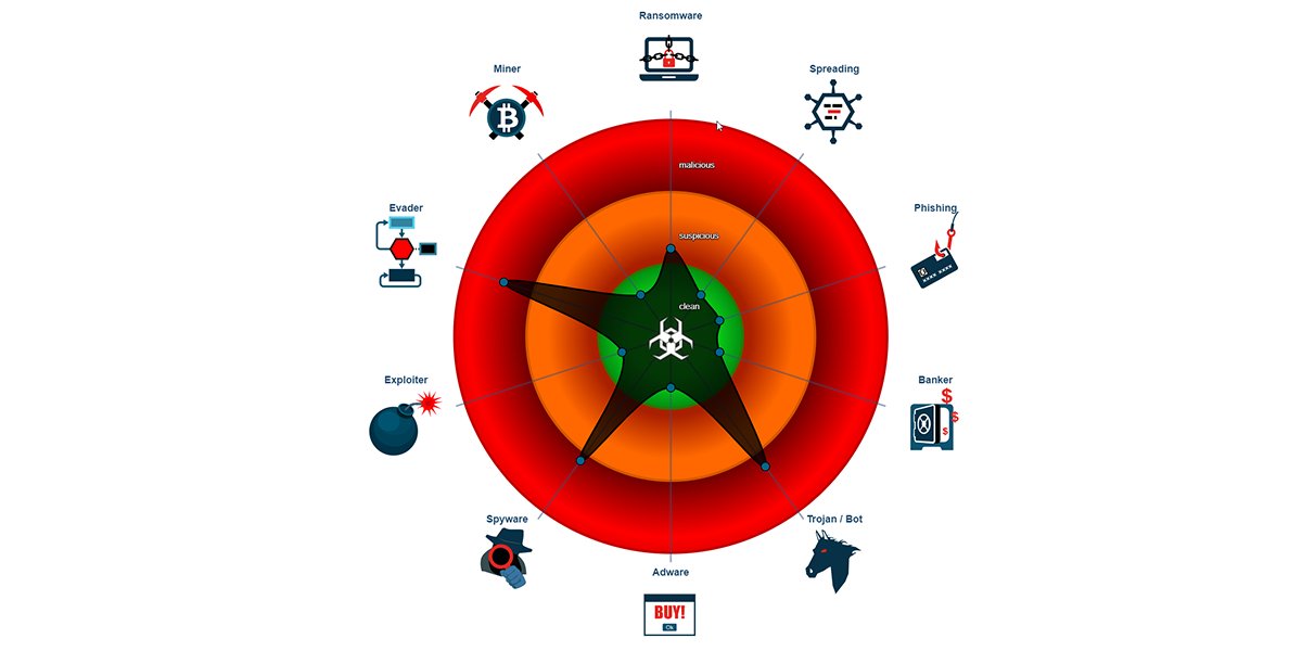 joe4security's tweet image. Here is one of the first #XLoader / #Formbook #malware (kudos to @_CPResearch_) containing #macOS support: joesecurity.org/reports/report…

#Dfir #infosec #security