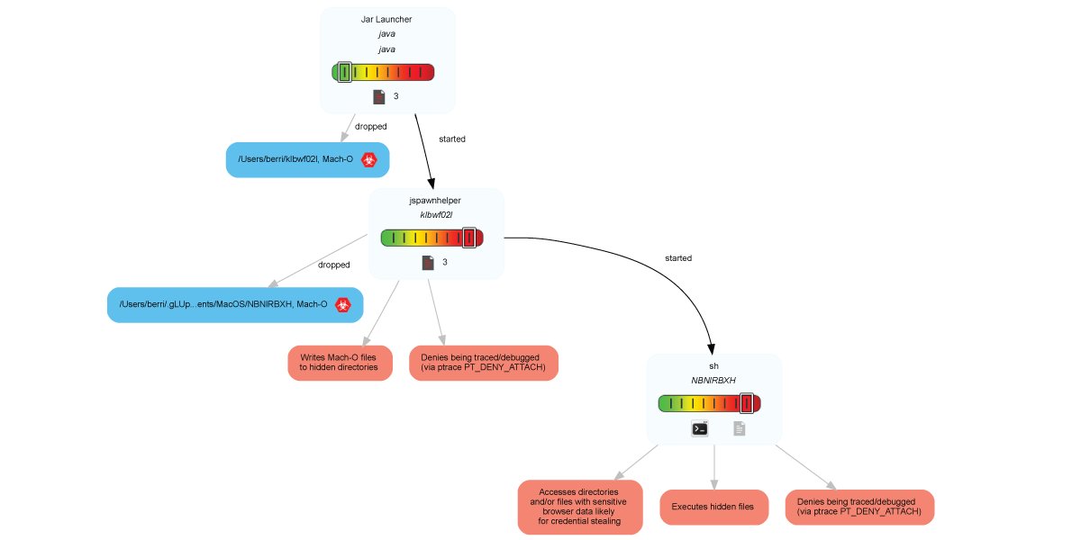 joe4security's tweet image. Here is one of the first #XLoader / #Formbook #malware (kudos to @_CPResearch_) containing #macOS support: joesecurity.org/reports/report…

#Dfir #infosec #security