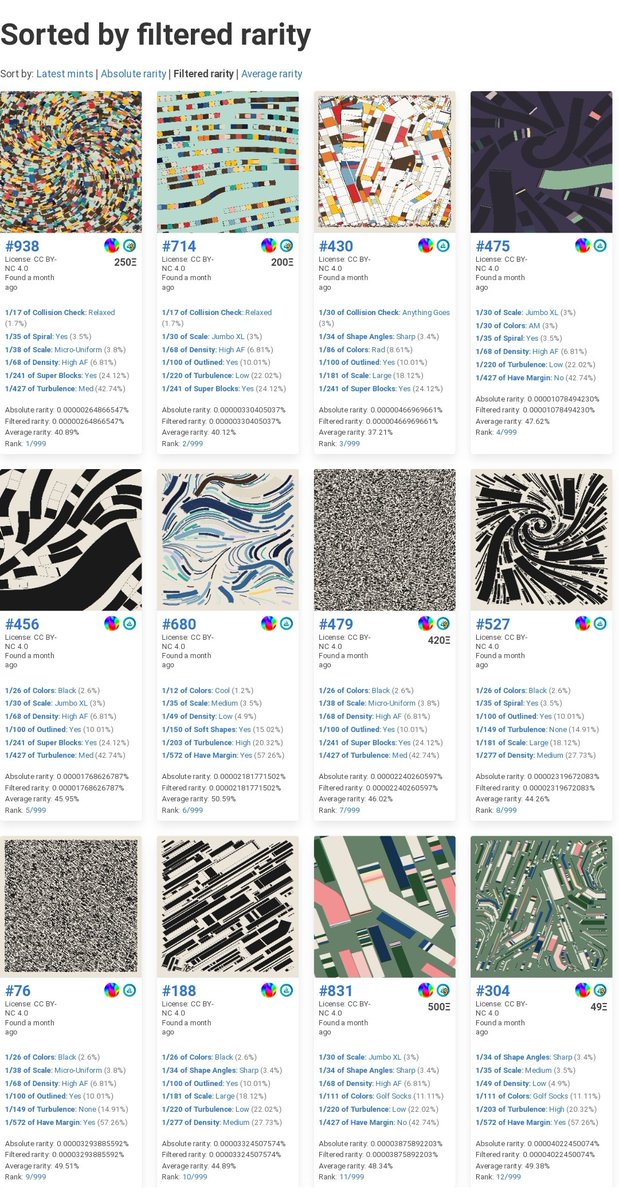 What a morning! After the surreal demand for Fidenza's recently, I was trying to trade it for a low/mid tier Punk until this morning when I <a href="/mr703_punks/">Mr. 703</a> posted a link to rarity guide

Turns out my Fidenza is the 12th rarest in the collection
rarity.guide/project/78?sor…

<a href="/tylerxhobbs/">Tyler Hobbs Studio</a>