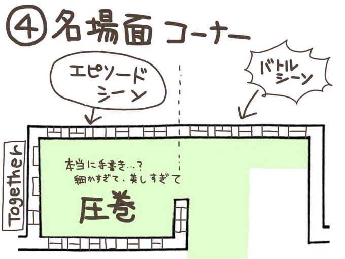 【Dグレ原画展レポ④】
名場面コーナー!
本当に細かくて美しくて人の手で書いたとは思えない原画ばかりでした。
デジタルも美しいですがアナログの美しさに勝るものなし😌 