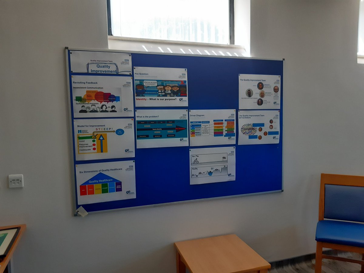 Great session today with HTT Kendal. Really motivated to start their QI journey.  Also, they've now got  a QI Board.  What a Team.....