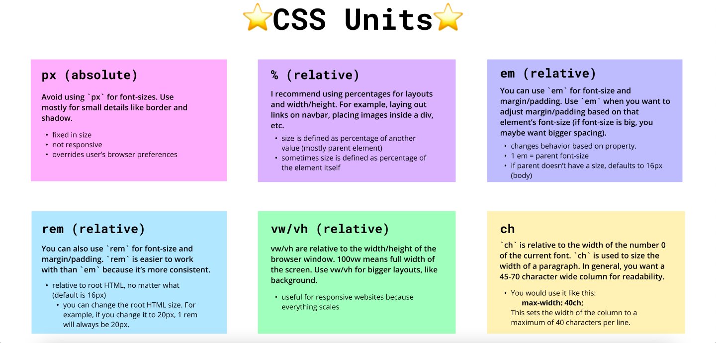 yuri lee 🇰🇷 on Twitter: "CSS units are fucking confusing so I made a  cheat sheet😆 Enjoy!! p.s. I made a blog post on @hashnode with far more  detailed explanations !! https://t.co/XKc3LRpRBp