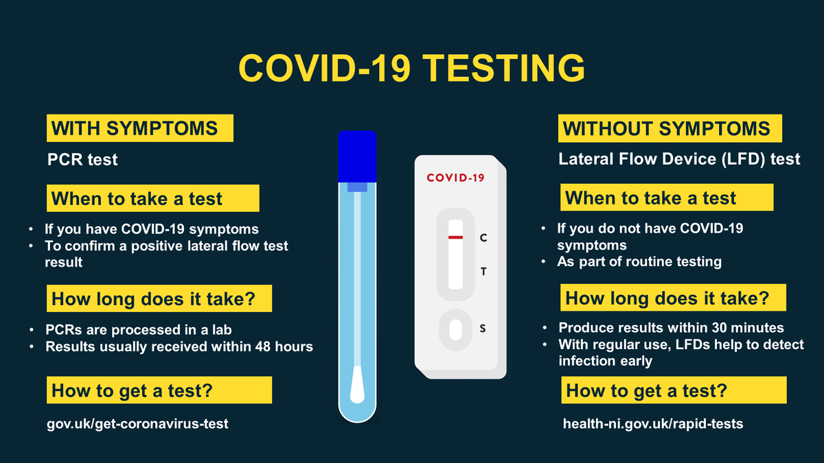 WestcliffePharm's tweet photo. What's the difference between a PCR and lateral flow test? Which test do you need and when? 
Visit the Government website to find your nearest test centre. 

#covid #covid19 https://t.co/Q3J8MpdYD3