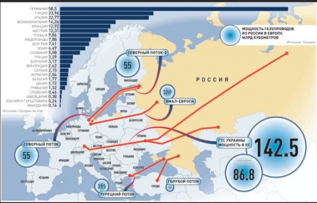 Сколько северных потоков. Схема трубопровода Северный поток 1 на карте. Газопровод Северный поток 2 на карте России. Трубопровод Северный поток 1 на карте. Схема Северный поток 1 газопровод на карте.