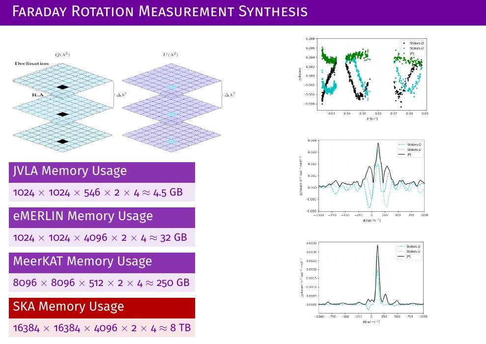 radastrat's tweet photo. PhD student @miguel_carcamov talked about highly distributed compressed sensing optimisation of Faraday depth reconstruction using the @STFC_Matters IRIS computing e-infrastructure for next-generation telescopes in the #NAM2021 #astrocomp session @jodrellbank @UoMPhysics https://t.co/WIxuYYCBWk