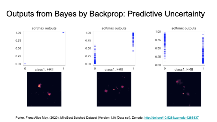 radastrat's tweet photo. MSc student @DevinaMohan_ talked about using variational inference for radio galaxy classification with convolutional neural networks to obtain posterior uncertainties on predictions in the #NAM2021 #statmethods session @jodrellbank @turinginst @UoMPhysics #AI4Astro https://t.co/5SX3lxh83g