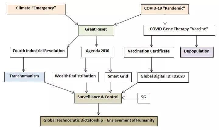 TopShottaDrivah's tweet image. Those of us not submitting to the sterilization and euthanasia injection, will be killed off by deliberate food shortages, mixed in with dose of power blackouts, and a dash of cyber attacks. 
2020 was just an appetizer; most people don’t know that the main course is still coming.