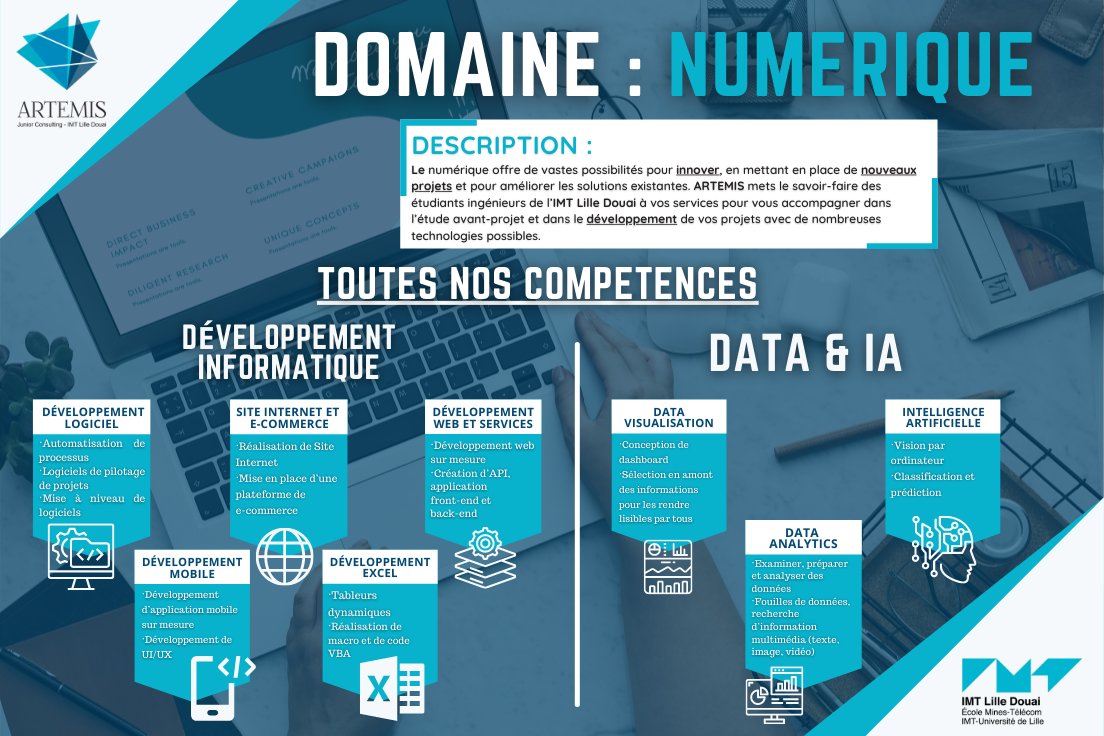 JuniorIMTNE's tweet photo. 🔵[Nos Compétences][Numérique]🔵

Que ce soit l'informatique ou la Data en passant par le Web.
@ARTEMISConseil se positionne comme étant la Junior-Entreprise à contacter pour vos projets dans le domaine en plein essor qu'est le domaine du numérique 🌐.
  
#WeAreJE https://t.co/SxkoQ48odV