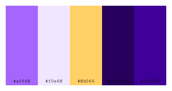 ColPaletteBot's tweet photo. Beep beep, here's a pretty color palette for you!
color-scheme.js parameters used:
- hue: 74
- variation: hard
- colors: #a566ff, #f0e6ff, #ffd066, #26005c, #3f0099
Have a lovely day!
#twitterbot #colorpalette #colors #palette #prettycolors https://t.co/IE7g3uUGd4