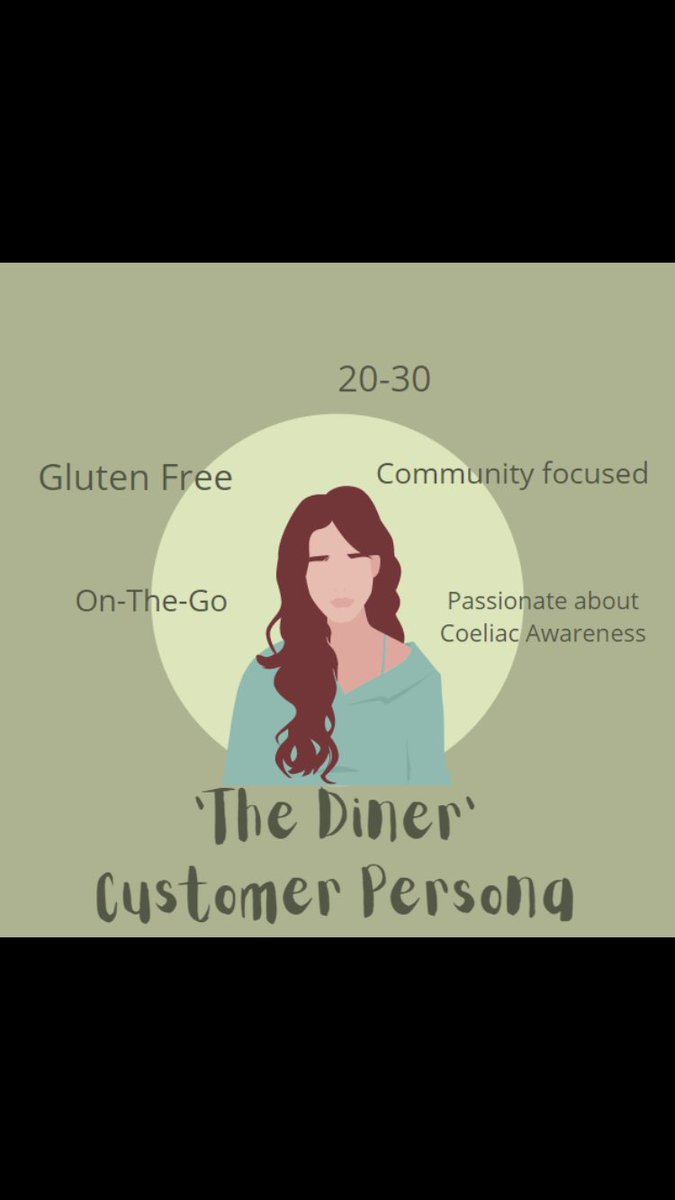 PoppySleeman's tweet photo. My attempt at the Customer person class in this evenings #ALC302 seminar. https://t.co/lvXARYuIKX